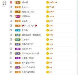 北家黄黄红冠感谢支持主播照片