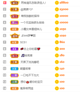 读书去了，有亿点忙主播照片