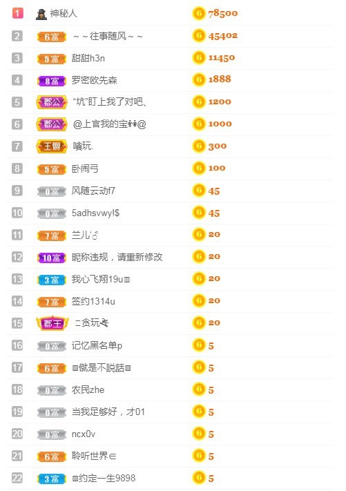 小蛋挞休～的图片