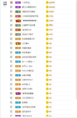QQ等一个奇迹吧主播照片