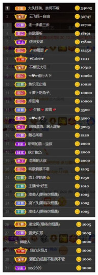 芯瑶❤️爱唱歌～主播照片