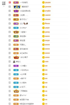 退网了，谢谢大家关心主播照片