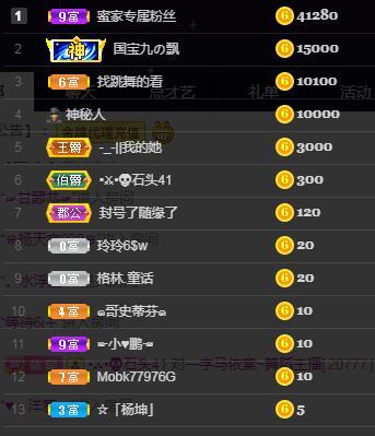 一字马~依棠的图片