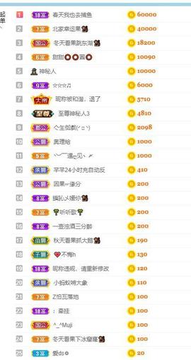 北家幸运果主播照片