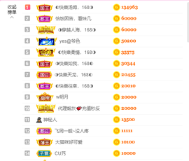 ◐惠主，2388◐的图片