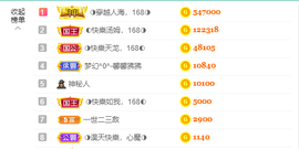 ◐惠主，2388◐的图片