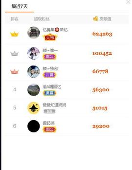 👋掏~主播照片