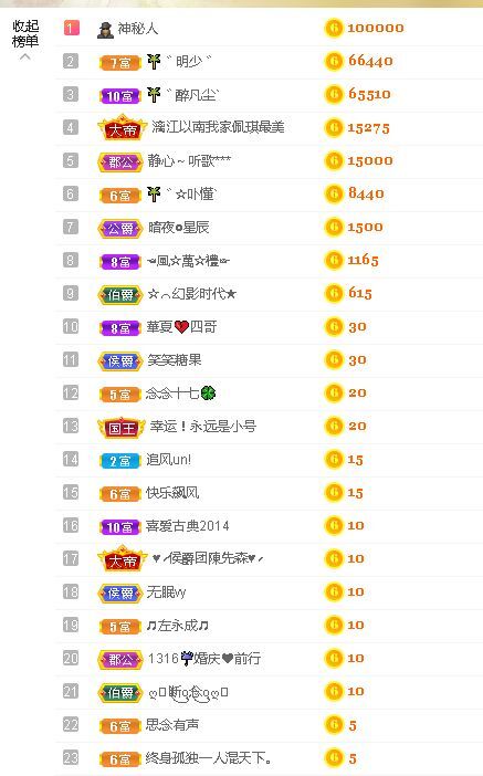 糖笑笑゛等风也等伱的图片