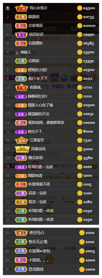 芯瑶❤️今休周二见～主播照片