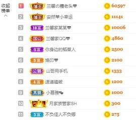 兰馨💙已退休主播照片