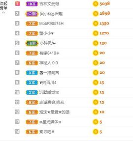 心中无结。。主播照片