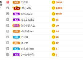 奔跑的牛V牛主播照片