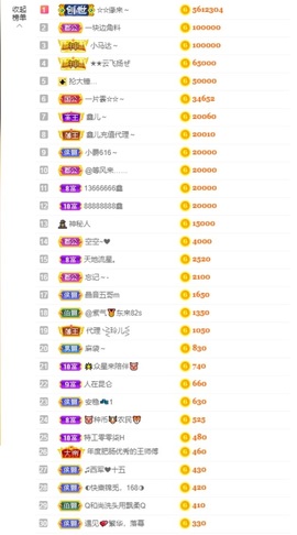 鑫儿～主播照片