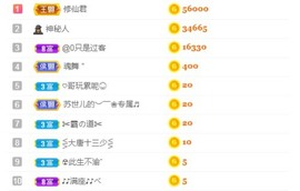 小蛋挞休～主播照片