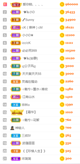 ╰❥℡冰雪每天40首主播照片