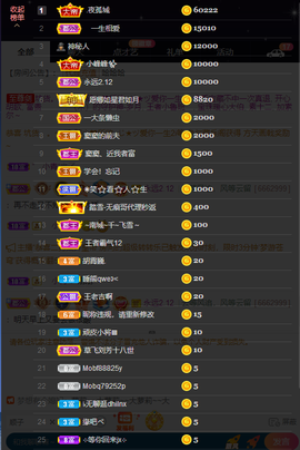 窦窦，家里有事休息了主播照片