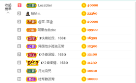 ◐惠主，2388◐的图片