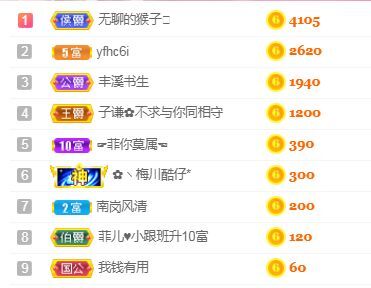 菲儿♥好运来🌈的图片