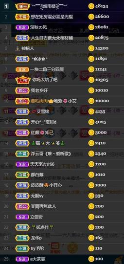 唯爱🌺小艾主播照片