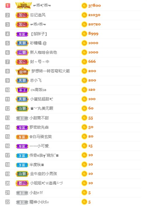 小蛋挞休～的图片
