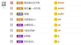 远扬、大个呀主播照片