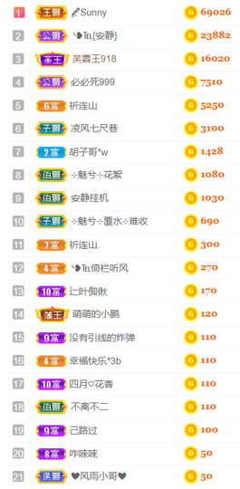╰❥℡冰雪每天40首主播照片