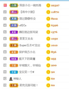 保护我方小北主播照片