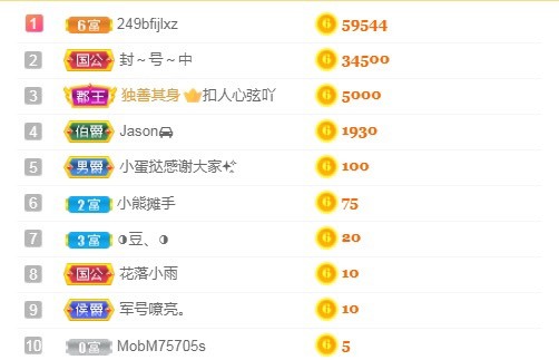 小蛋挞休～的图片