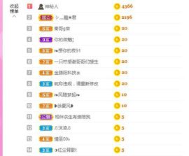 一只柠努力主播照片