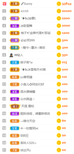 ╰❥℡冰雪每天40首主播照片