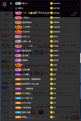 窦窦，家里有事休息了主播照片