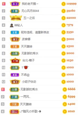 娜扎🧸的图片