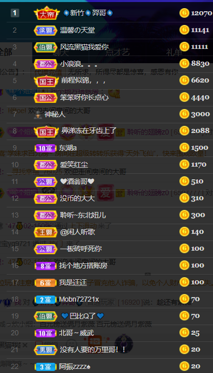 聆听~福妞儿的图片