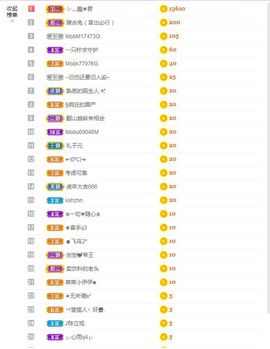 一只柠努力主播照片
