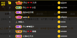 开心❤️❤️果主播照片