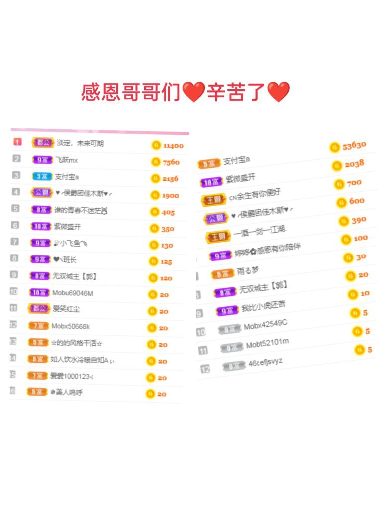 婷婷💕感恩有你陪伴的图片