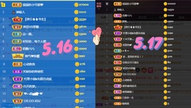 77@7的图片