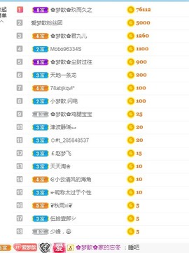 🌸梦歆🌸逐梦前行主播照片