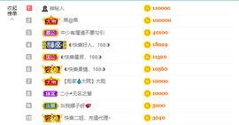 ◐惠主，2388◐的图片