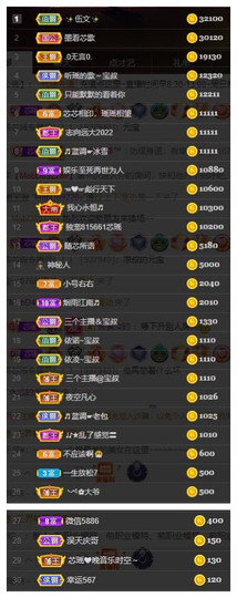 芯瑶❤️今休周二见～主播照片