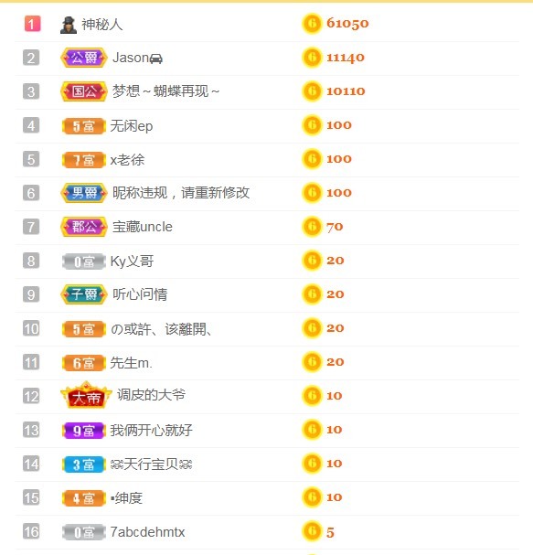 小蛋挞休～的图片