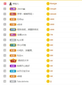 小蛋挞休～主播照片