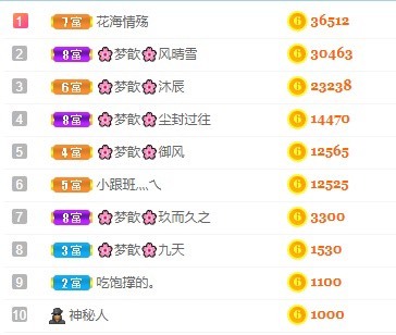 🌸梦歆🌸逐梦前行的图片