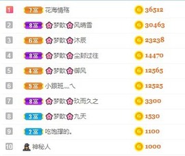 🌸梦歆🌸逐梦前行主播照片