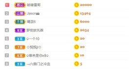小蛋挞休～主播照片