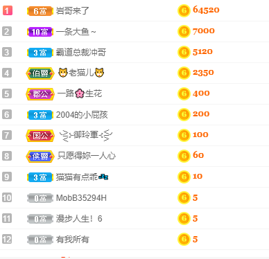 兜兜想升三冠的主播照片
