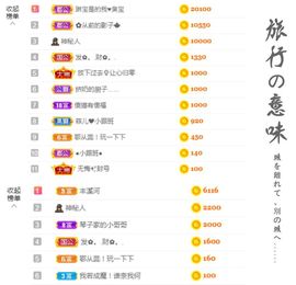 菲儿💗求陪伴的图片