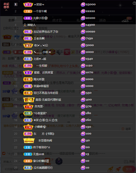 窦窦，家里有事休息了主播照片