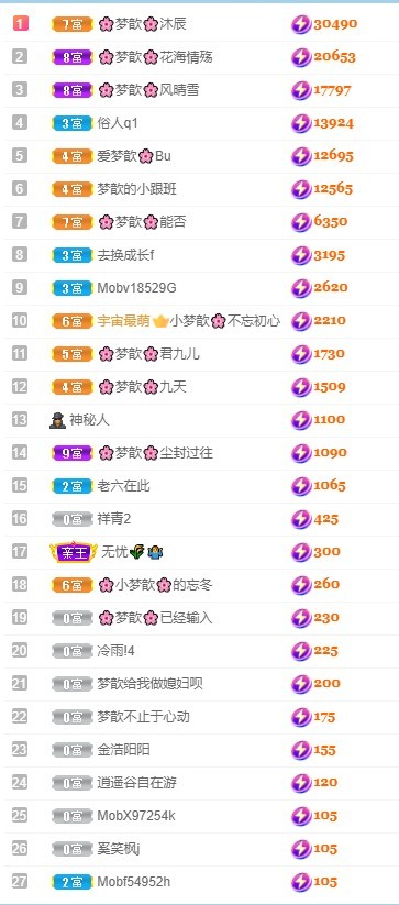 🌸梦歆🌸逐梦前行的图片