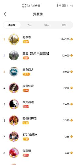超娃户外白鹤滩水电站主播照片